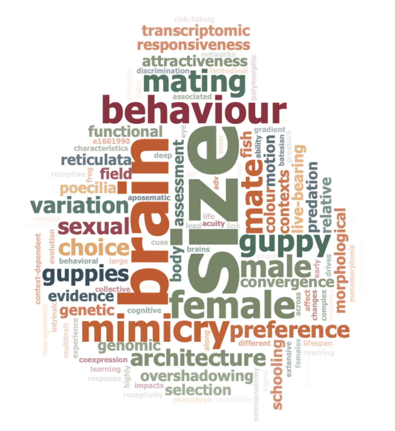 Corral-Lopez Lab — Behavioural Genomics, Uppsala University